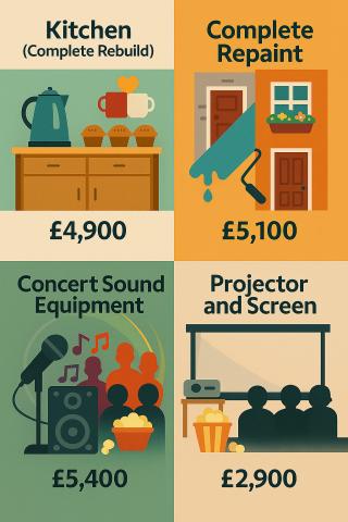 Four-sectioned poster for the kitchen - repaint- concert - projector funding goals